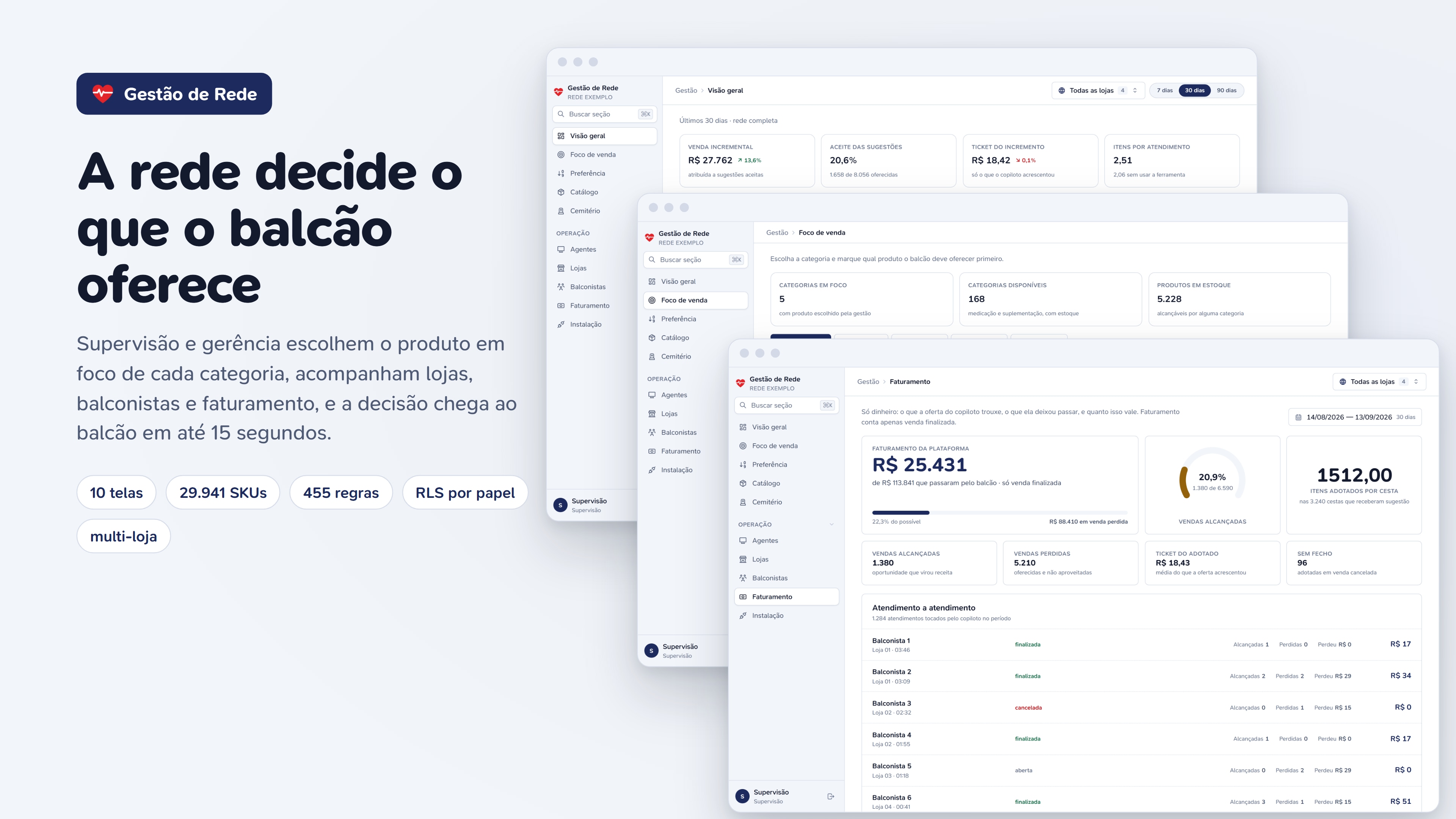 Gestão de Rede